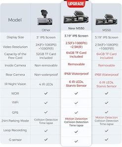 Dash Camera-AZDOME-AZDOME M550 3 Channel Dash Cam- 4K+2.5K Dual Dash Camera for Cars Built-in WiFi GPS 2