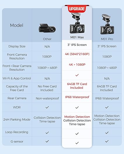 Dash Camera-AZDOME-AZDOME M01 Max 4K Dash Cam Front and Rear with Free 64GB Card- App Control 2 Dash Camera-AZDOME-AZDOME M01 Max 4K Dash Cam Front and Rear with Free 64GB Card- App Control - Image 2