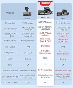 Dash Camera-AZDOME-AZDOME M550 Pro 5G WiFi 3 Channel Dash Cam Built-in GPS- 4K+1080P Dual Dash Camera for Cars with 64GB Card 2