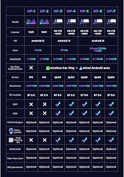 Dash Camera-EsaSam-Android 13 Car Stereo QLED Display Compatible with Chevrolet Aveo 3 Sonic 2016~2021 Touch Screen 9 Inch Car Radio with Car Play Bluetooth Navigation Android Car Radio FM RDS SWC-4 Core NF2 2G+32G 3 Dash Camera-EsaSam-Android 13 Car Stereo QLED Display Compatible with Chevrolet Aveo 3 Sonic 2016~2021 Touch Screen 9 Inch Car Radio with Car Play Bluetooth Navigation Android Car Radio FM RDS SWC-4 Core NF2 2G+32G - Image 3