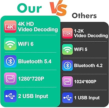 Dash Camera-ISUDAR-9 Inch IPS Touchscreen Android 12 Car Stereo for Subaru Forester 2008-2012 Impreza 2008-2011 with Wireless CarPlay & Android Auto 2+32GB Car Radio- Support GPS 3 Dash Camera-ISUDAR-9 Inch IPS Touchscreen Android 12 Car Stereo for Subaru Forester 2008-2012 Impreza 2008-2011 with Wireless CarPlay & Android Auto 2+32GB Car Radio- Support GPS - Image 3