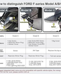 Dash Camera-mangoal-F150 Dash Cam 4K Custom fit for Ford F150 2018-2025 F250/F350 Super Duty 2020-2025 XLT Lariat King Ranch Tremor Raptor Limited Platinum(Model A)- UHD 2160P Video 2