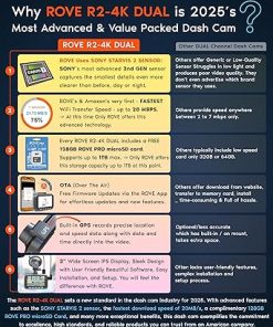 Dash Camera-ROVE-ROVE R2-4K DUAL Dash Cam Front and Rear- STARVIS 2 Sensor 2